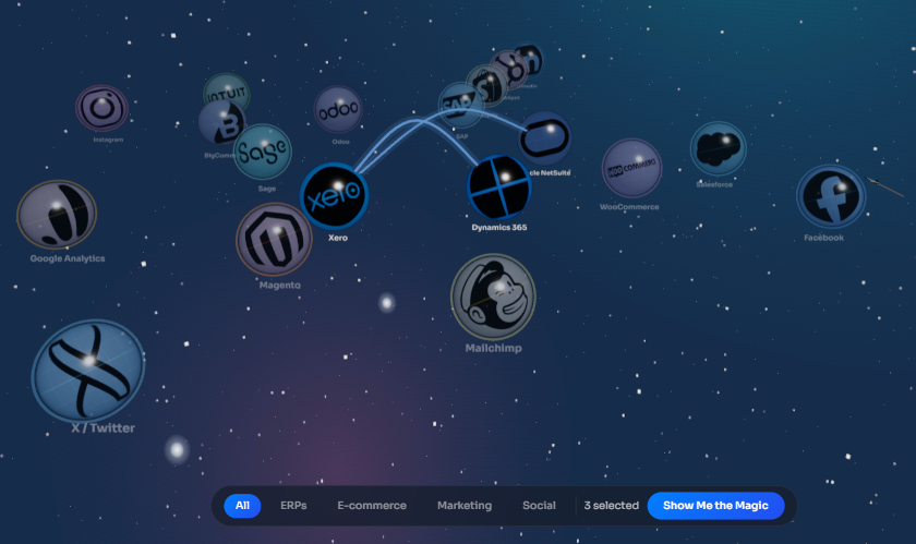 What If You Could See How Every System in Your Business Connects?