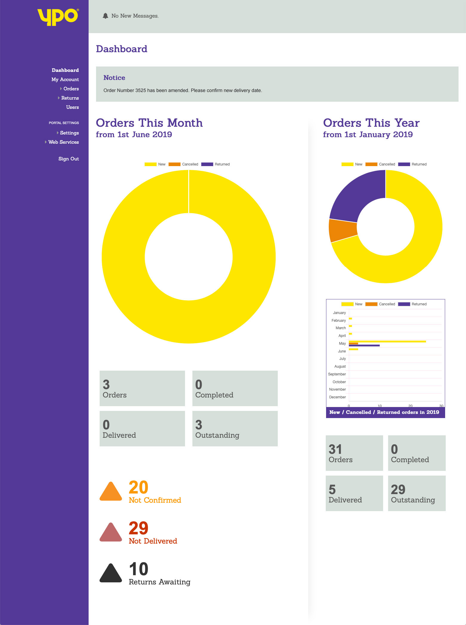 YPO Dashboard